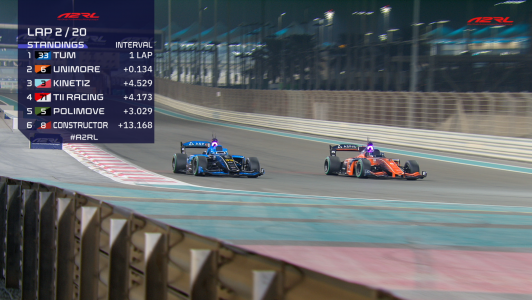 Columna de Mario Saavedra: Cuando el auto te ve mejor que tú: cámaras, sensores, autonomía y el salto inevitable hacia la A2RL